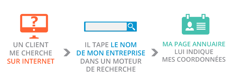 Référencement professionnels du tourisme